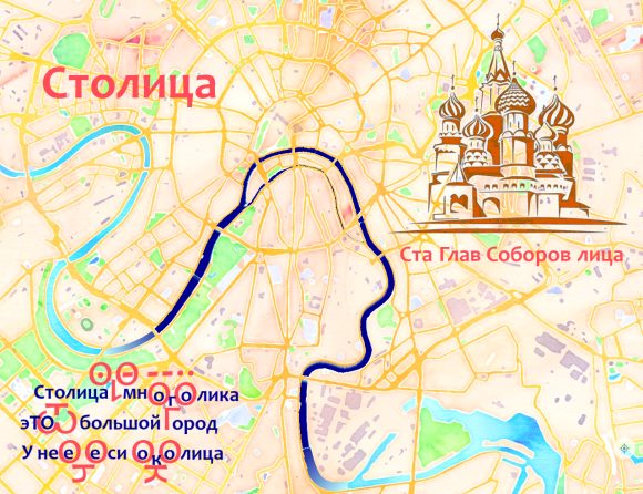 Столица, России. Пишется Ро, а пРАвильно читается РА